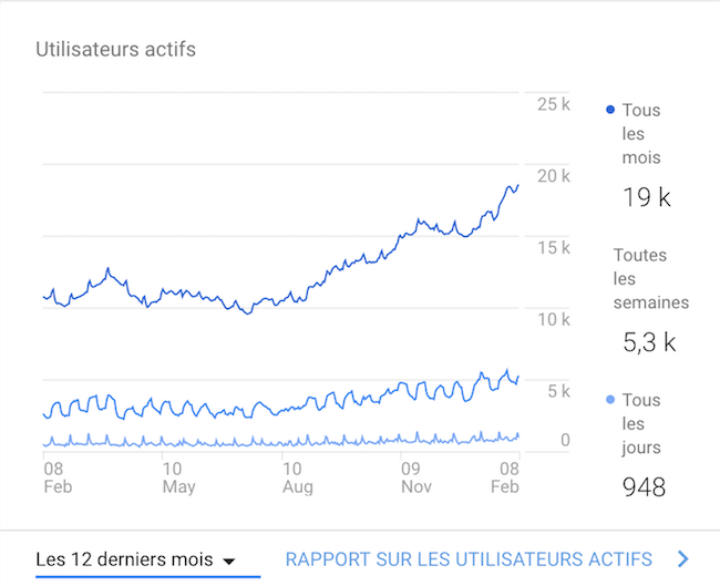 En attendant la suite